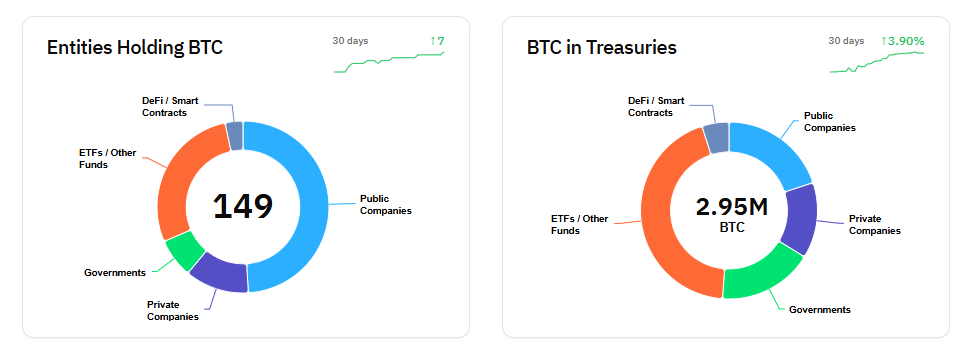 Trump-linked Strive files for ‘Bitcoin Bond’ ETF