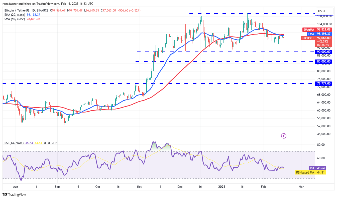 Bitcoin trades in tight range as XRP, LT, OM, and GT aim to move higher