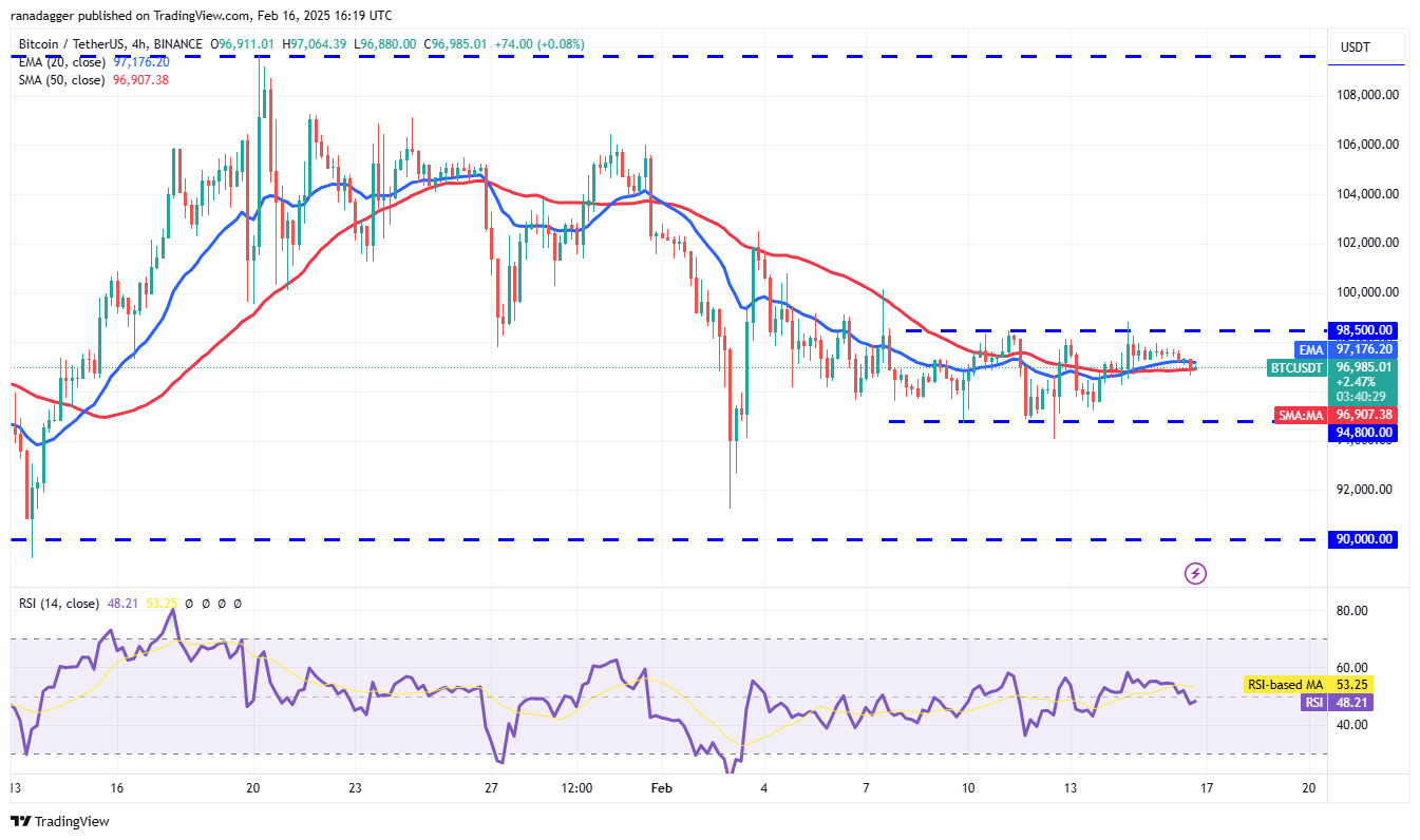 Bitcoin trades in tight range as XRP, LT, OM, and GT aim to move higher