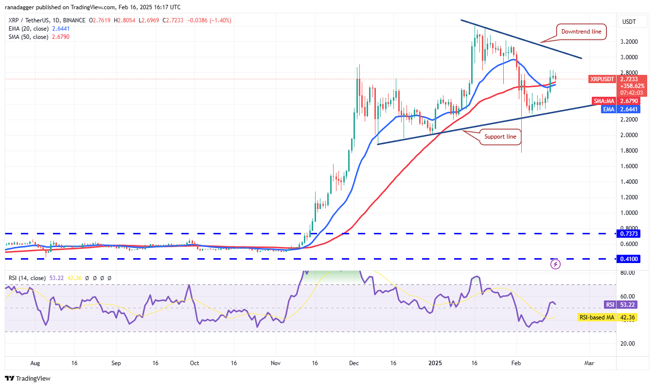 Bitcoin trades in tight range as XRP, LT, OM, and GT aim to move higher