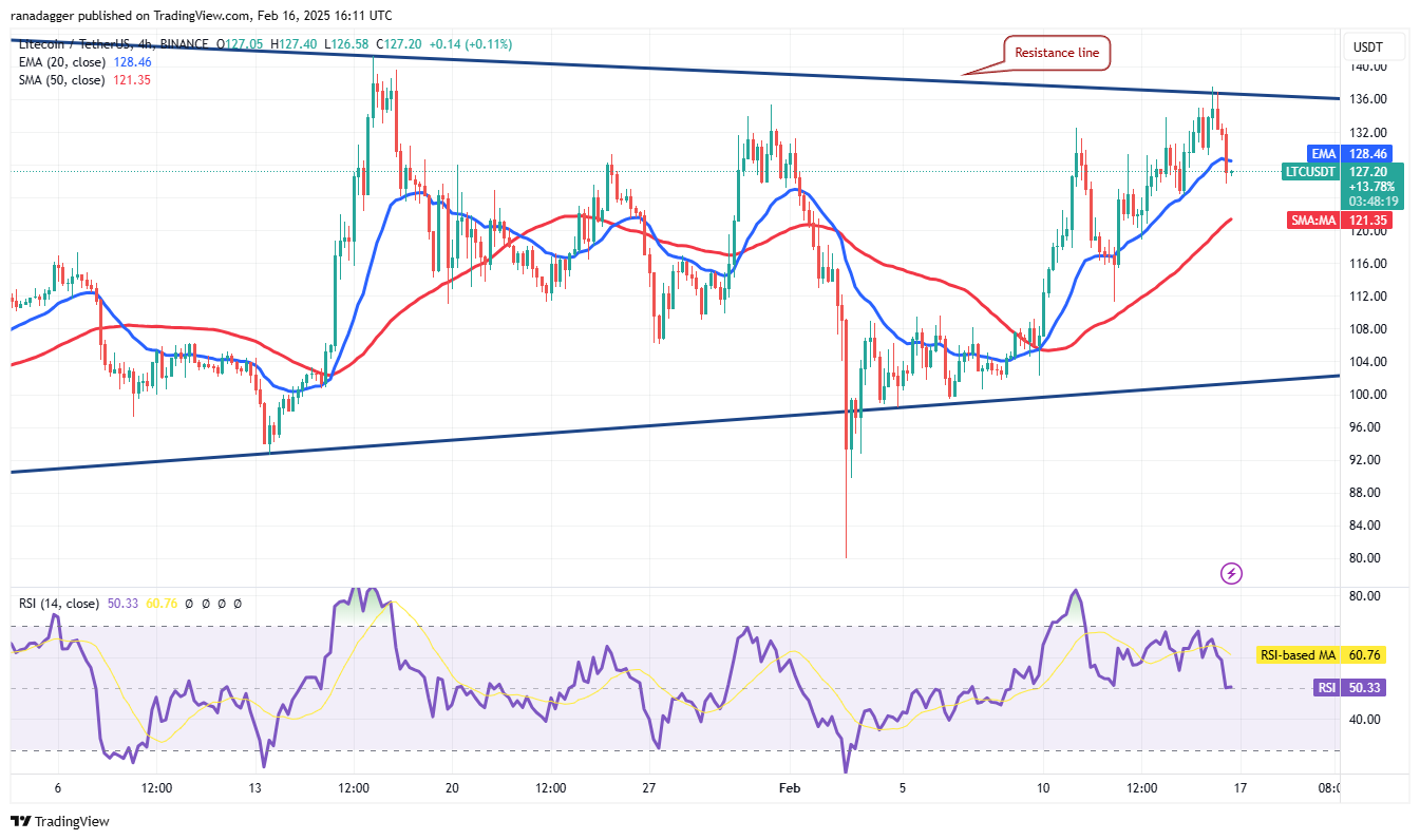 Bitcoin trades in tight range as XRP, LT, OM, and GT aim to move higher