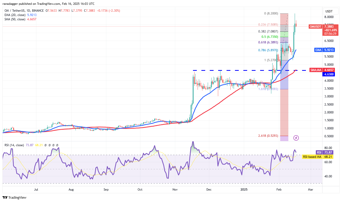 Bitcoin trades in tight range as XRP, LT, OM, and GT aim to move higher