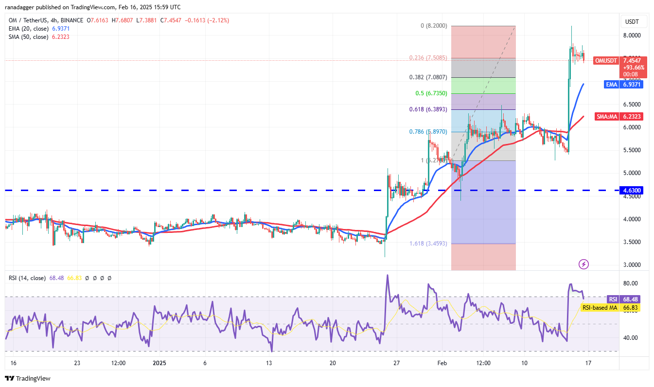 Bitcoin trades in tight range as XRP, LT, OM, and GT aim to move higher