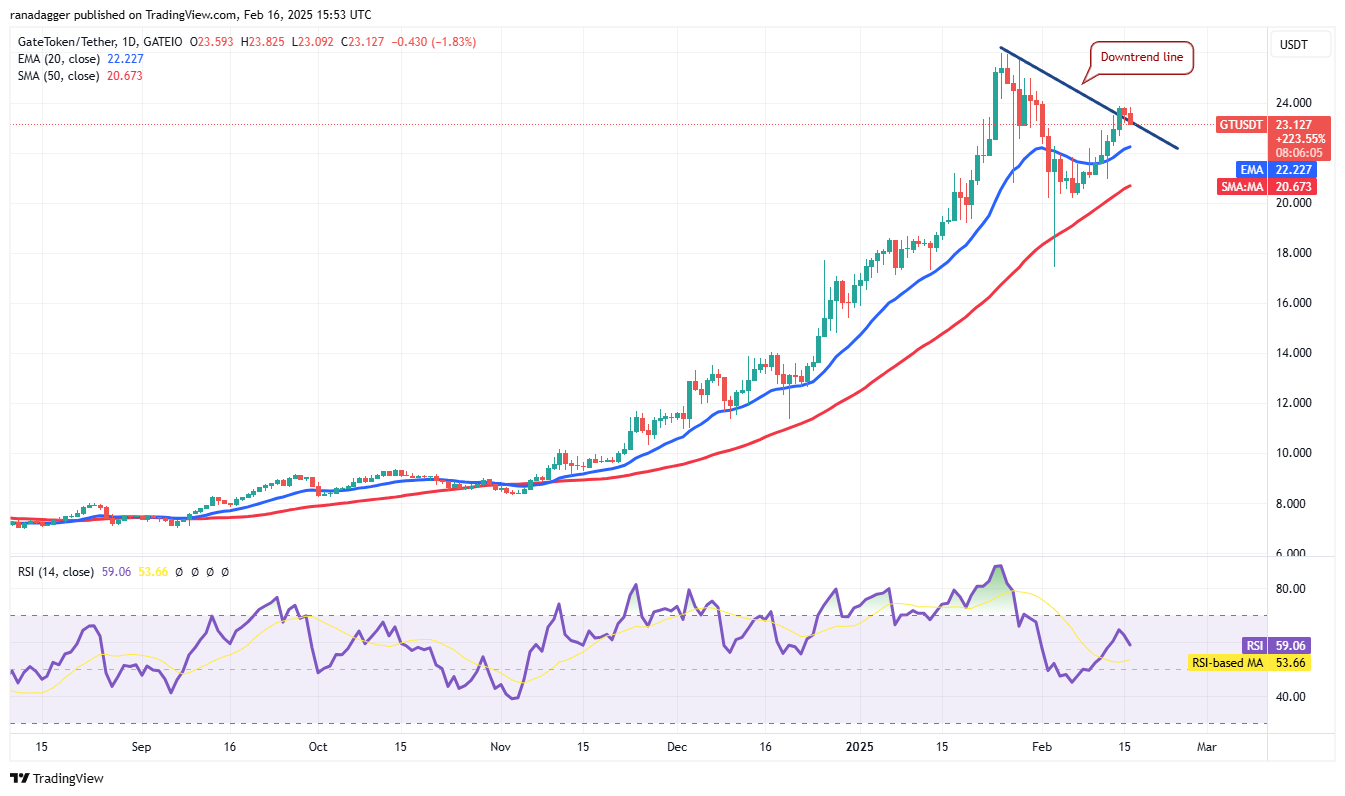 Bitcoin trades in tight range as XRP, LT, OM, and GT aim to move higher