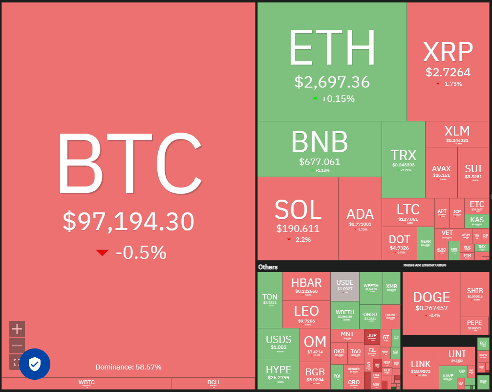 Litecoin, Cryptocurrencies, Gold, Bitcoin Price, XRP, Markets, Cryptocurrency Exchange, Price Analysis, Market Analysis, CoinGecko, Mantra