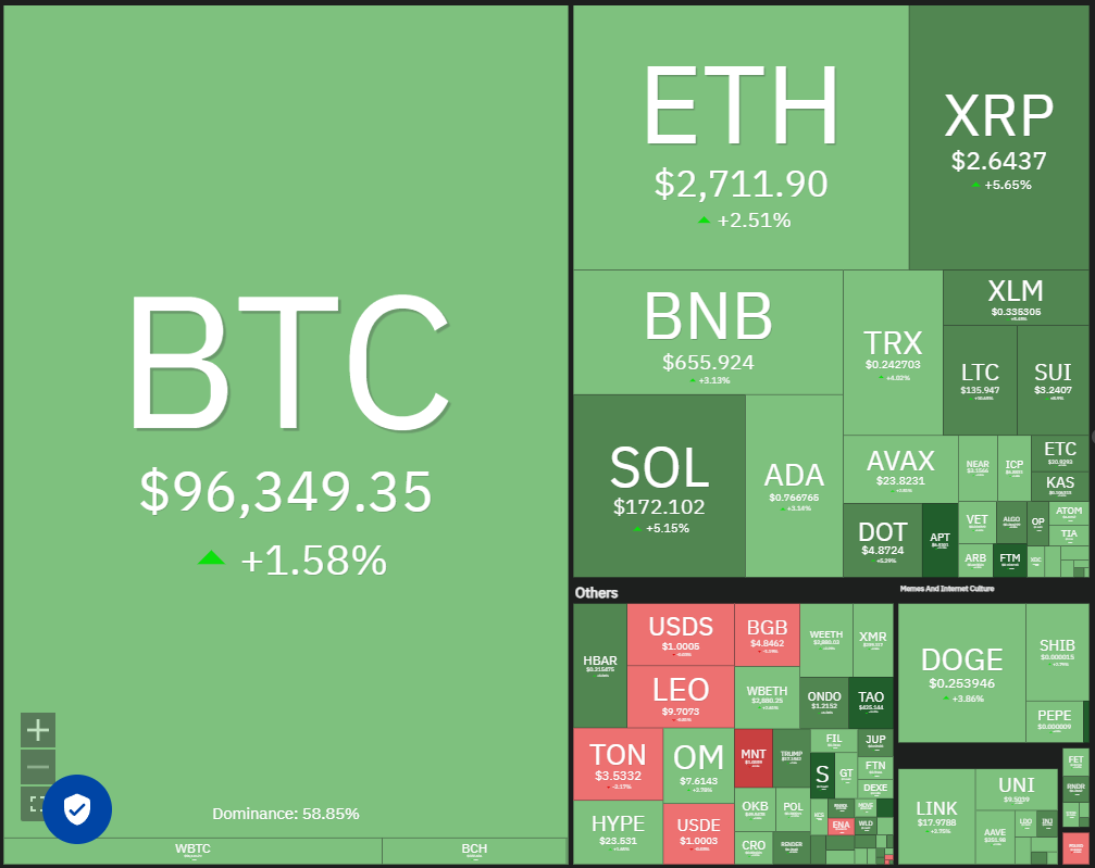 Litecoin, Dogecoin, Cryptocurrencies, Stellar, Bitcoin Price, XRP, Markets, Cryptocurrency Exchange, Cardano, Price Analysis, Binance Coin, Chainlink, Market Analysis, Ether Price, Solana
