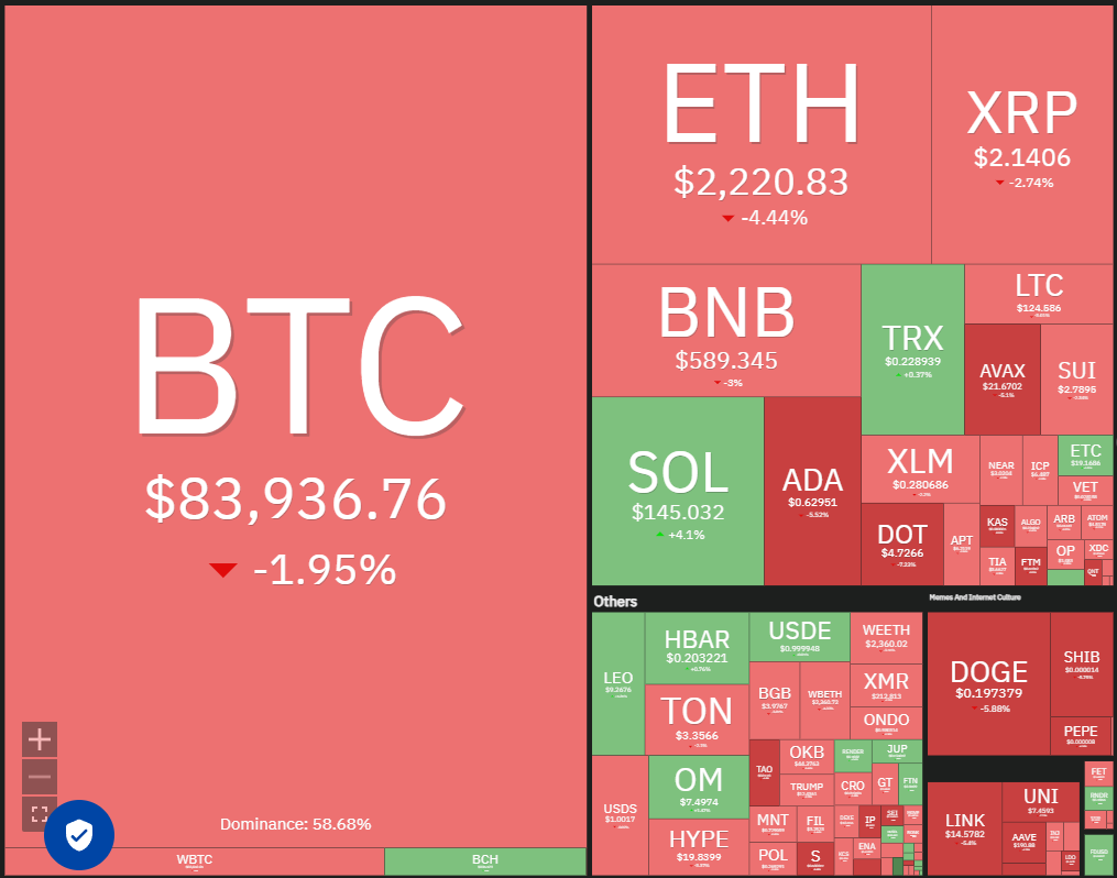 Price analysis 2/28: BTC, ETH, XRP, BNB, SOL, DOGE, ADA, LTC, LINK, AVAX