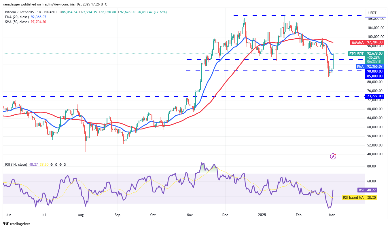 XRP, ADA, SOL go parabolic after Trump US crypto reserve post: Will other altcoins follow?