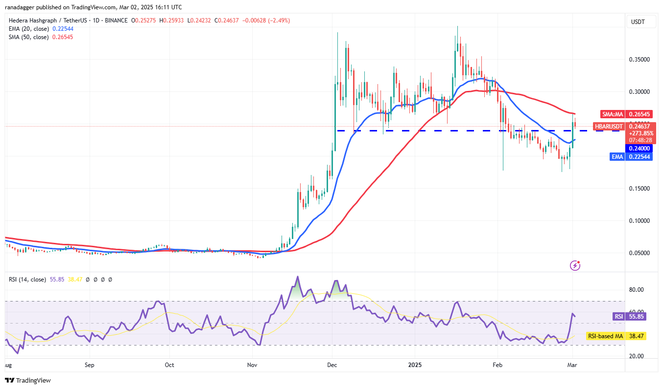XRP, ADA, SOL go parabolic after Trump US crypto reserve post: Will other altcoins follow?
