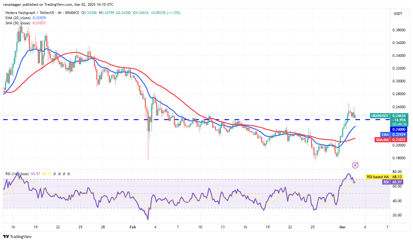 XRP, ADA, SOL go parabolic after Trump US crypto reserve post: Will other altcoins follow?