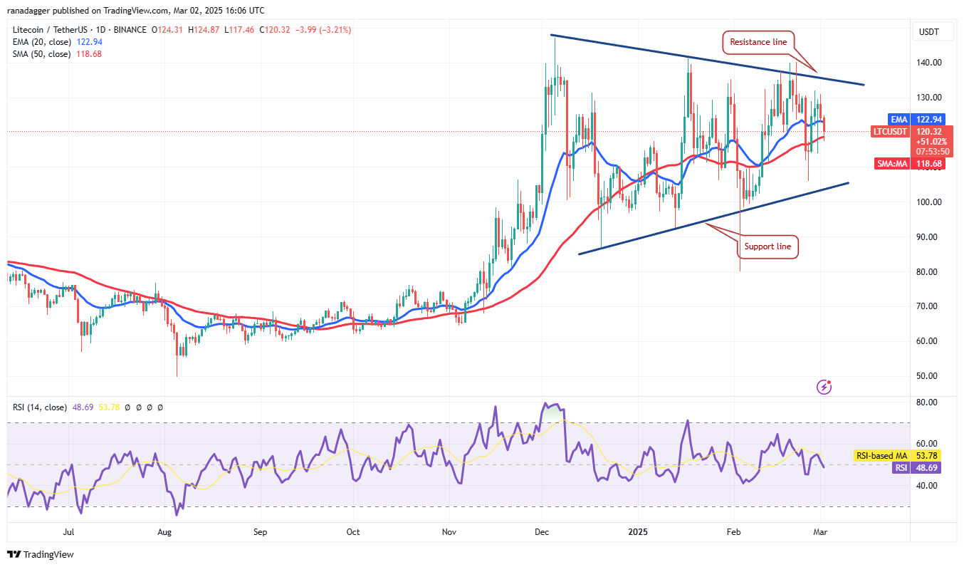 XRP, ADA, SOL go parabolic after Trump US crypto reserve post: Will other altcoins follow?
