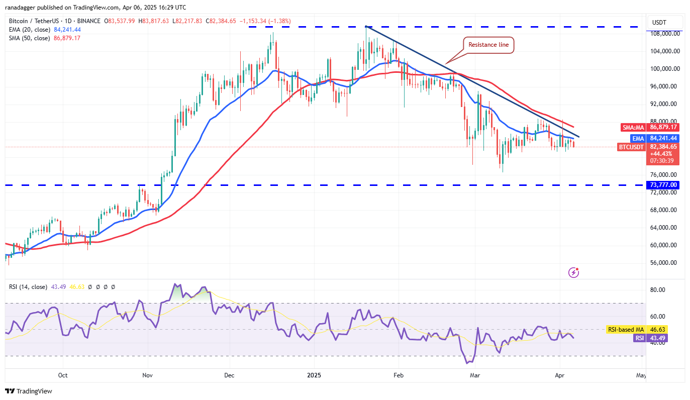 Bitcoin falls below $80K — Will PI, OKB, GT and ATOM outperform BTC and altcoins?