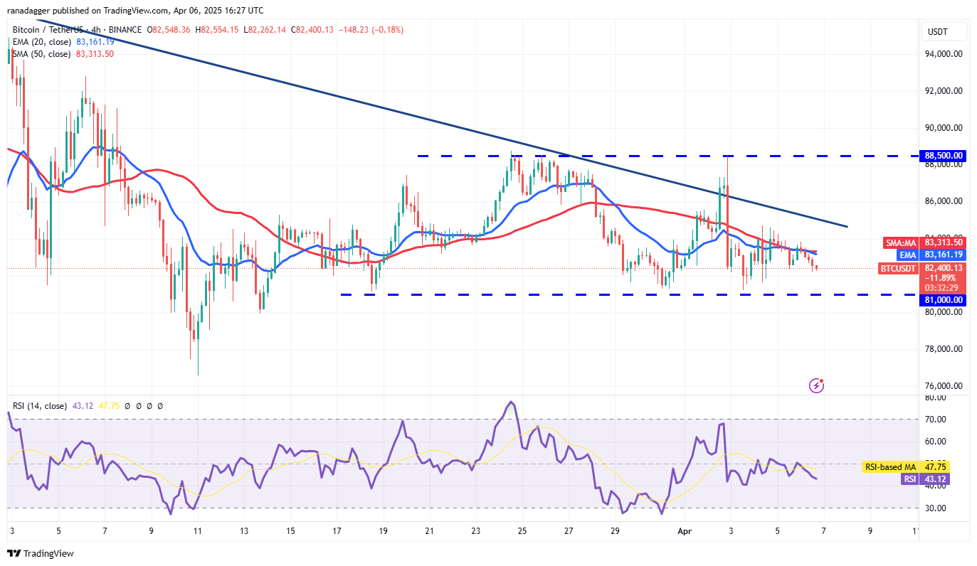 Bitcoin falls below $80K — Will PI, OKB, GT and ATOM outperform BTC and altcoins?