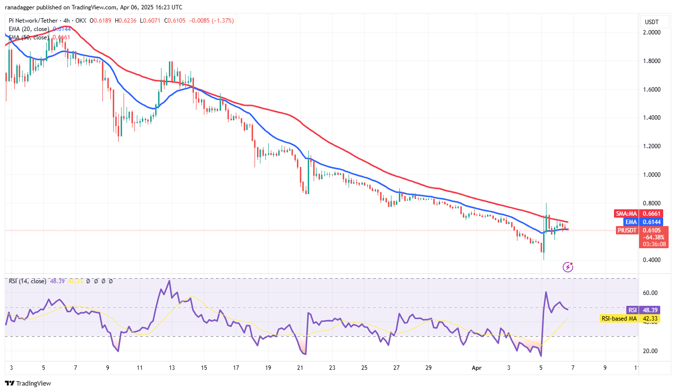 Bitcoin falls below $80K — Will PI, OKB, GT and ATOM outperform BTC and altcoins?