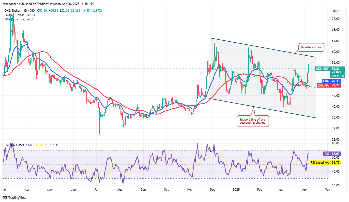 Bitcoin falls below $80K — Will PI, OKB, GT and ATOM outperform BTC and altcoins?