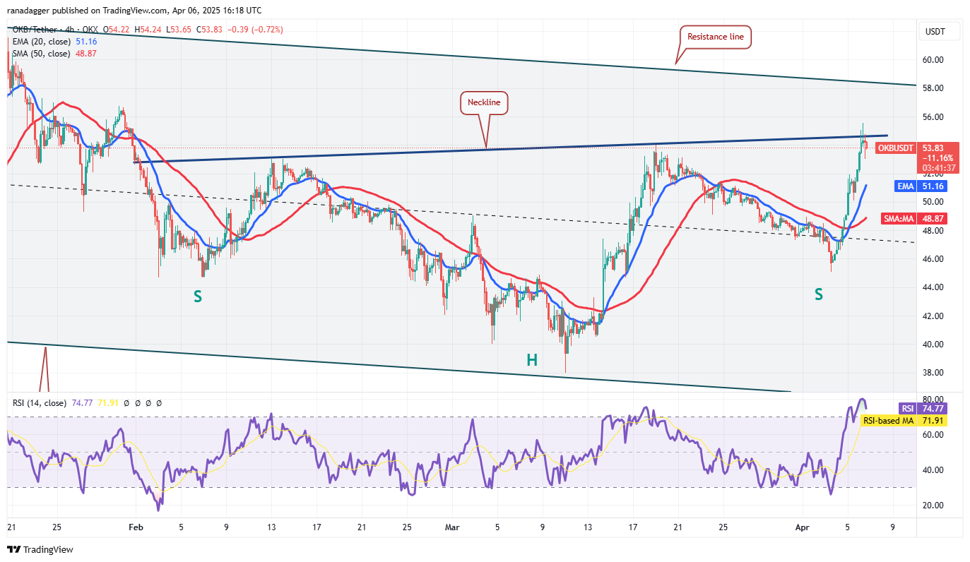 Bitcoin falls below $80K — Will PI, OKB, GT and ATOM outperform BTC and altcoins?