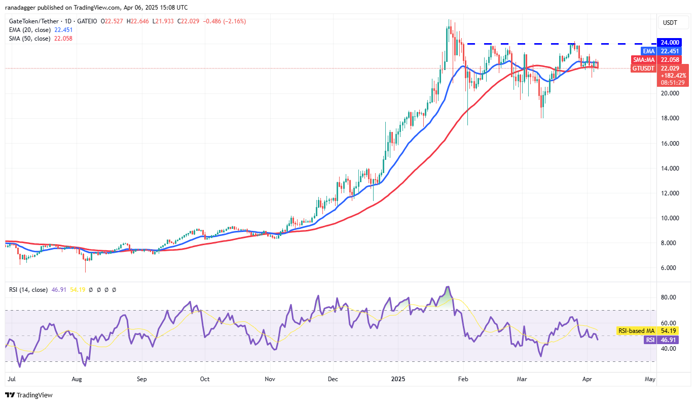 Bitcoin falls below $80K — Will PI, OKB, GT and ATOM outperform BTC and altcoins?