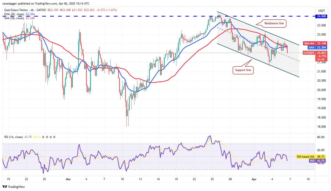 Bitcoin falls below $80K — Will PI, OKB, GT and ATOM outperform BTC and altcoins?