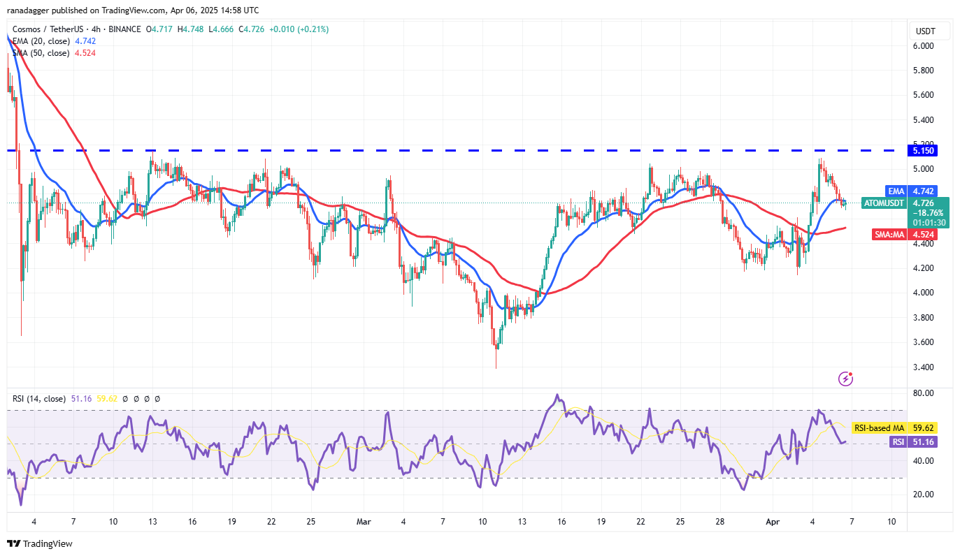 Bitcoin falls below $80K — Will PI, OKB, GT and ATOM outperform BTC and altcoins?