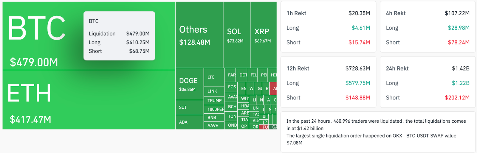 Why is the crypto market down today?
