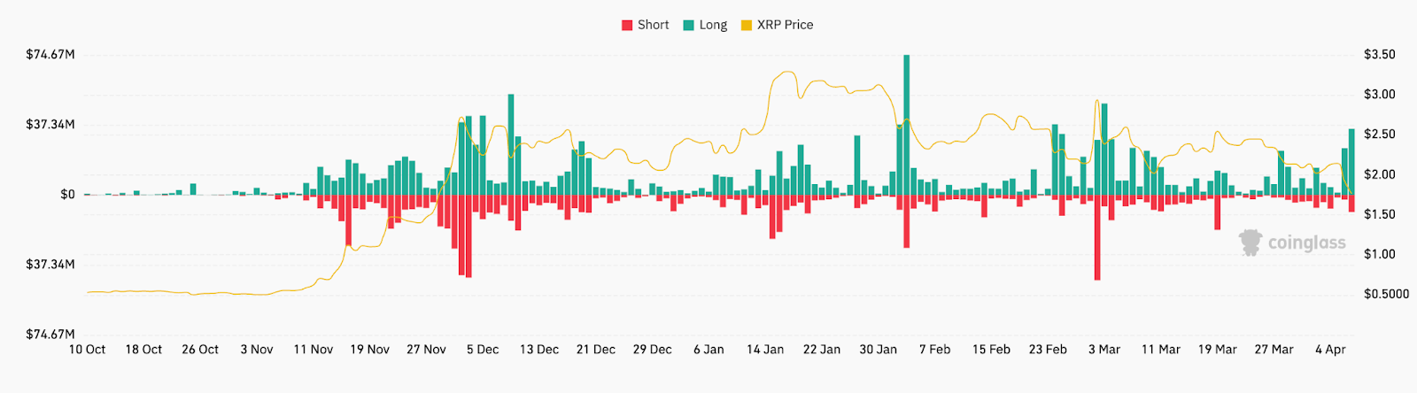 Why is XRP price down today?