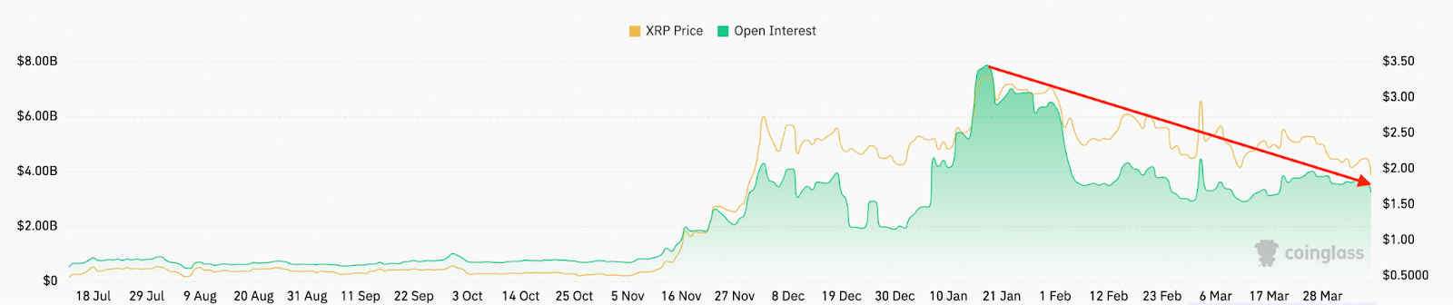Why is XRP price down today?