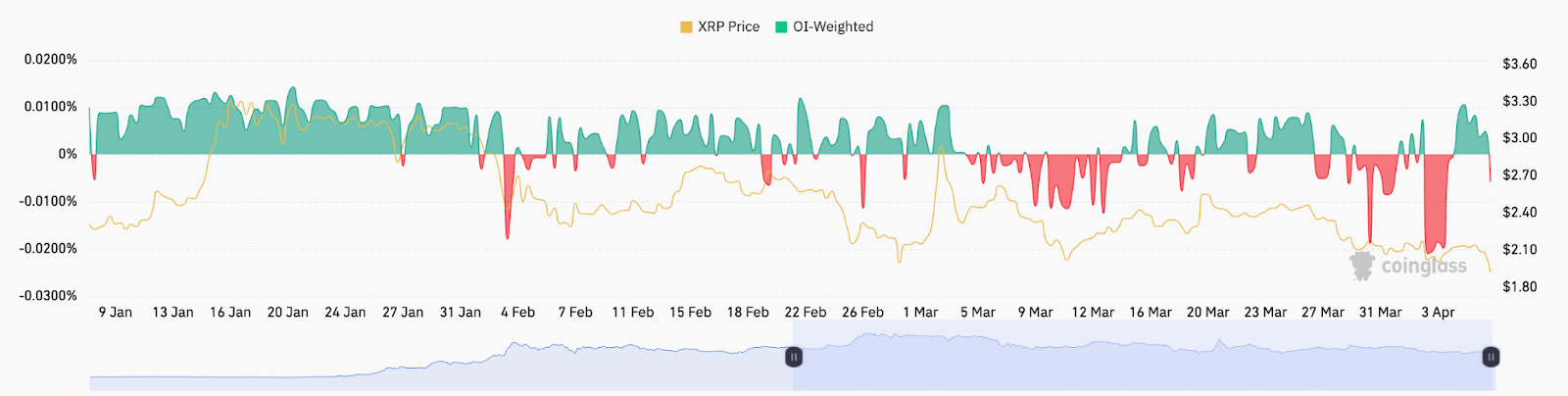 Why is XRP price down today?