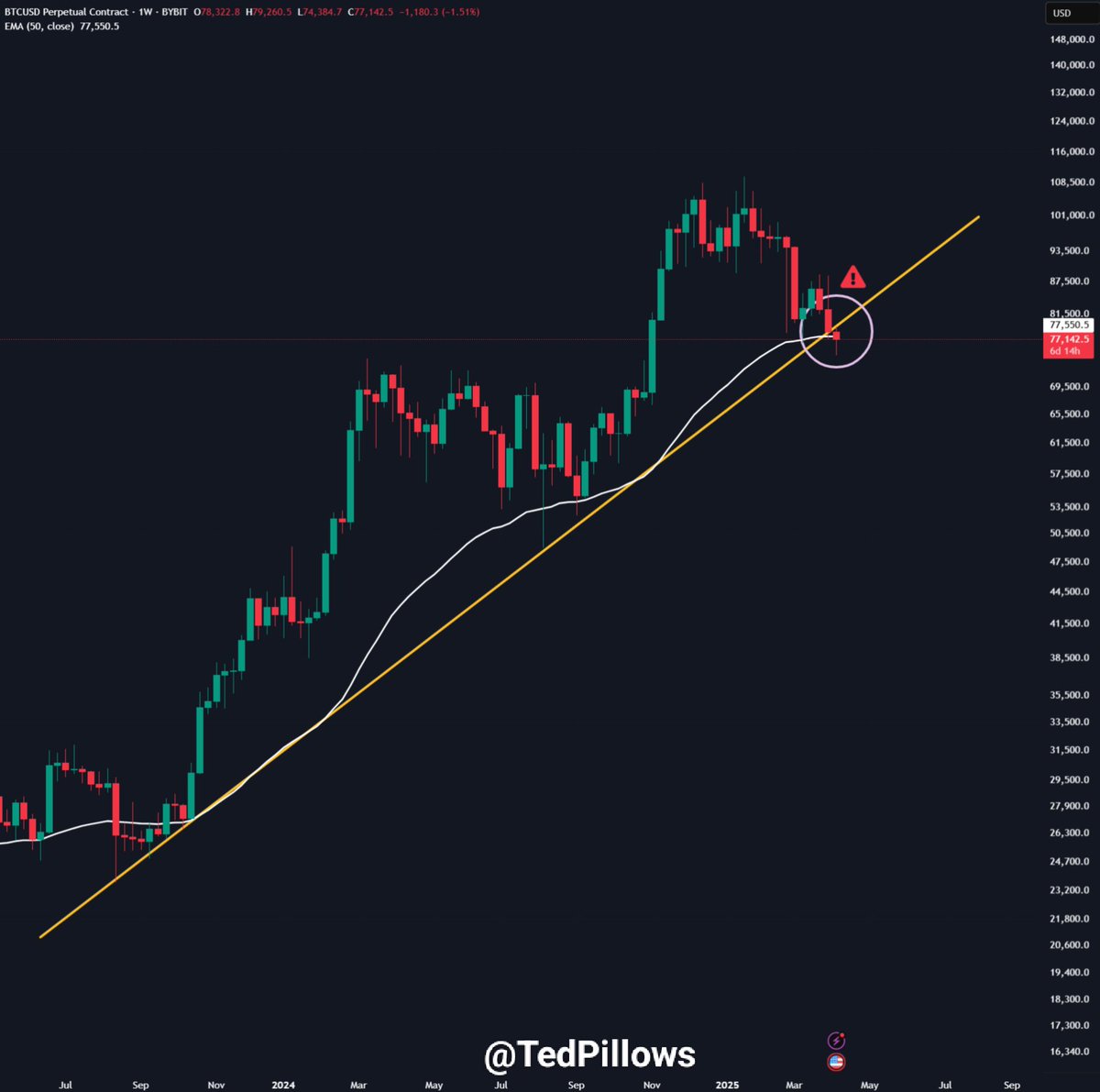 Bitcoin Price, Bitcoin Analysis, Markets, Tech Analysis, Market Analysis