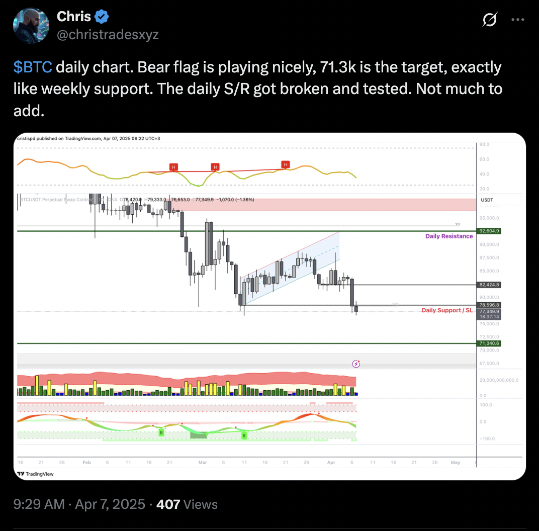 Bitcoin Price, Bitcoin Analysis, Markets, Tech Analysis, Market Analysis