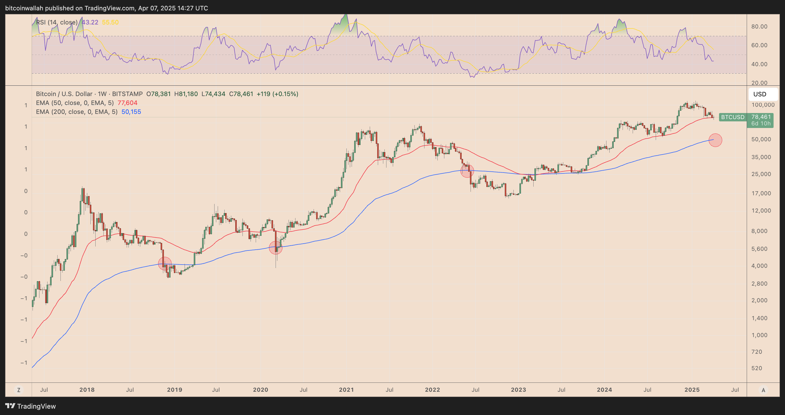 Bitcoin Price, Bitcoin Analysis, Markets, Tech Analysis, Market Analysis