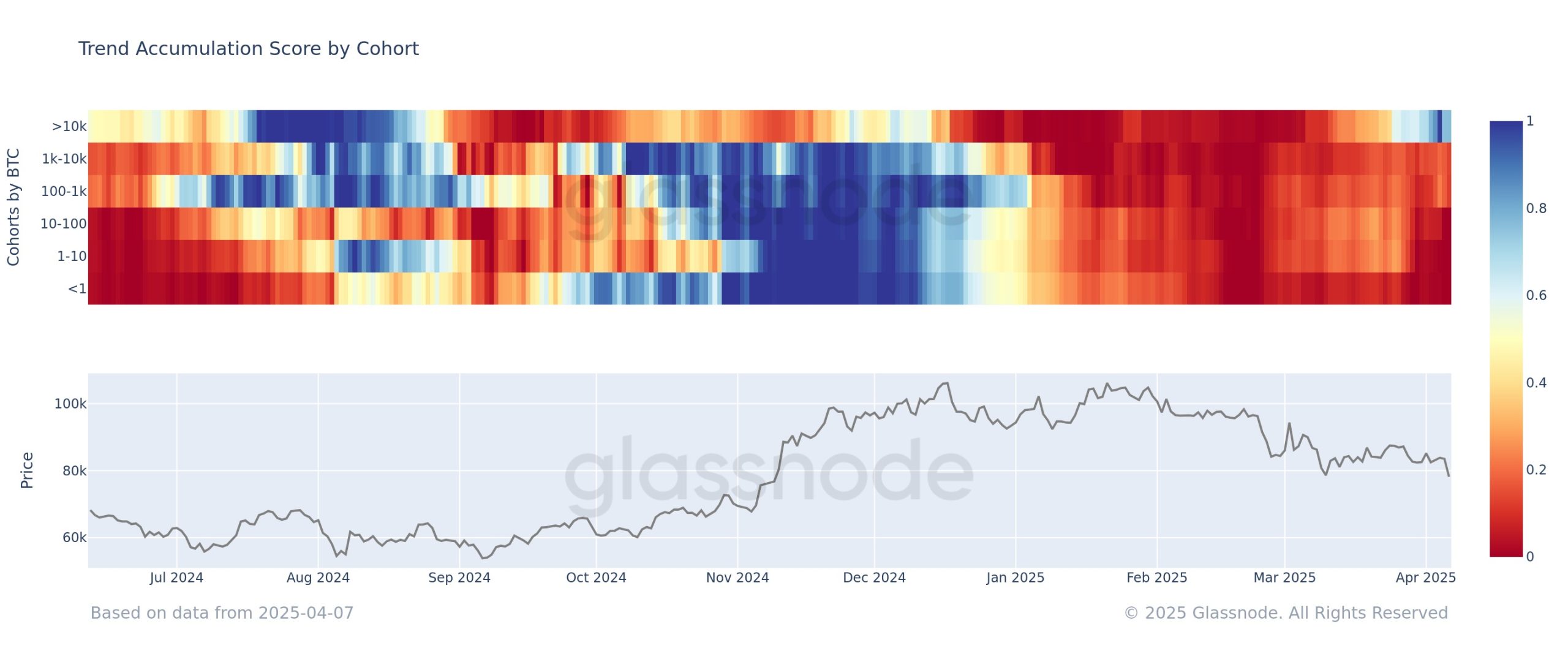 Cryptocurrencies, Bitcoin Price, Markets, Stocks, Price Analysis, Market Analysis