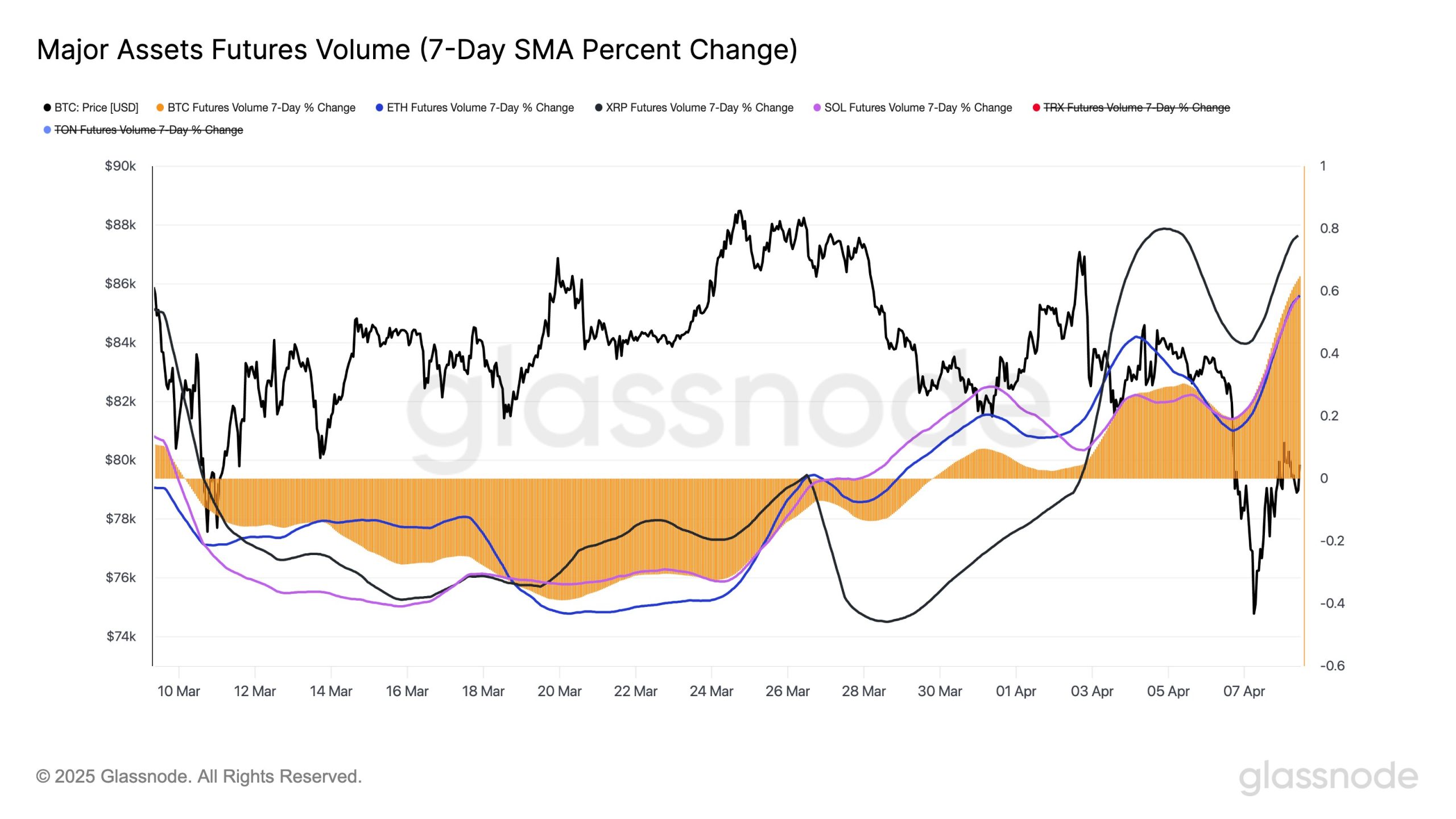 Cryptocurrencies, Bitcoin Price, Markets, Bitcoin Futures, Price Analysis, Market Analysis