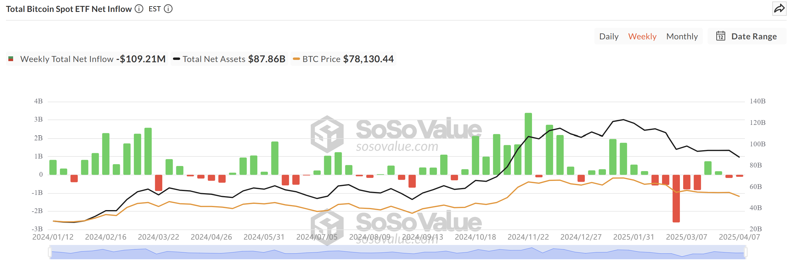Cryptocurrencies, Bitcoin Price, Markets, Bitcoin Futures, Price Analysis, Market Analysis