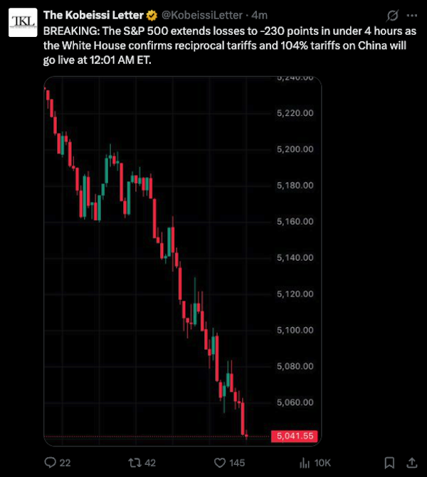 Cryptocurrencies, China, Bitcoin Price, Markets, Stocks, White House, Donald Trump, Market Update