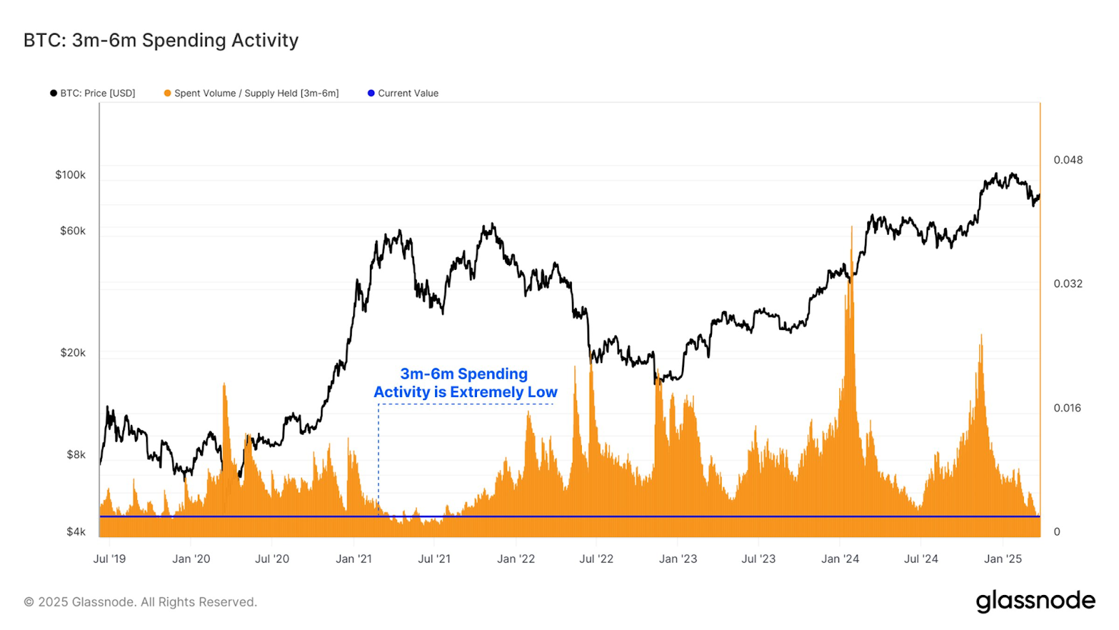 Bitcoin traders’ sentiment shift points to next step in BTC halving cycle