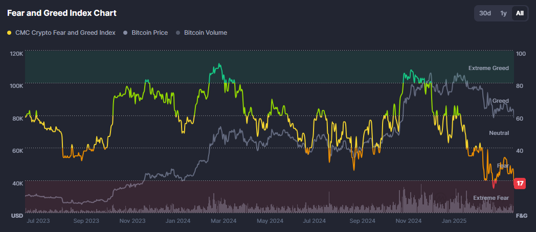 Bitcoin traders’ sentiment shift points to next step in BTC halving cycle