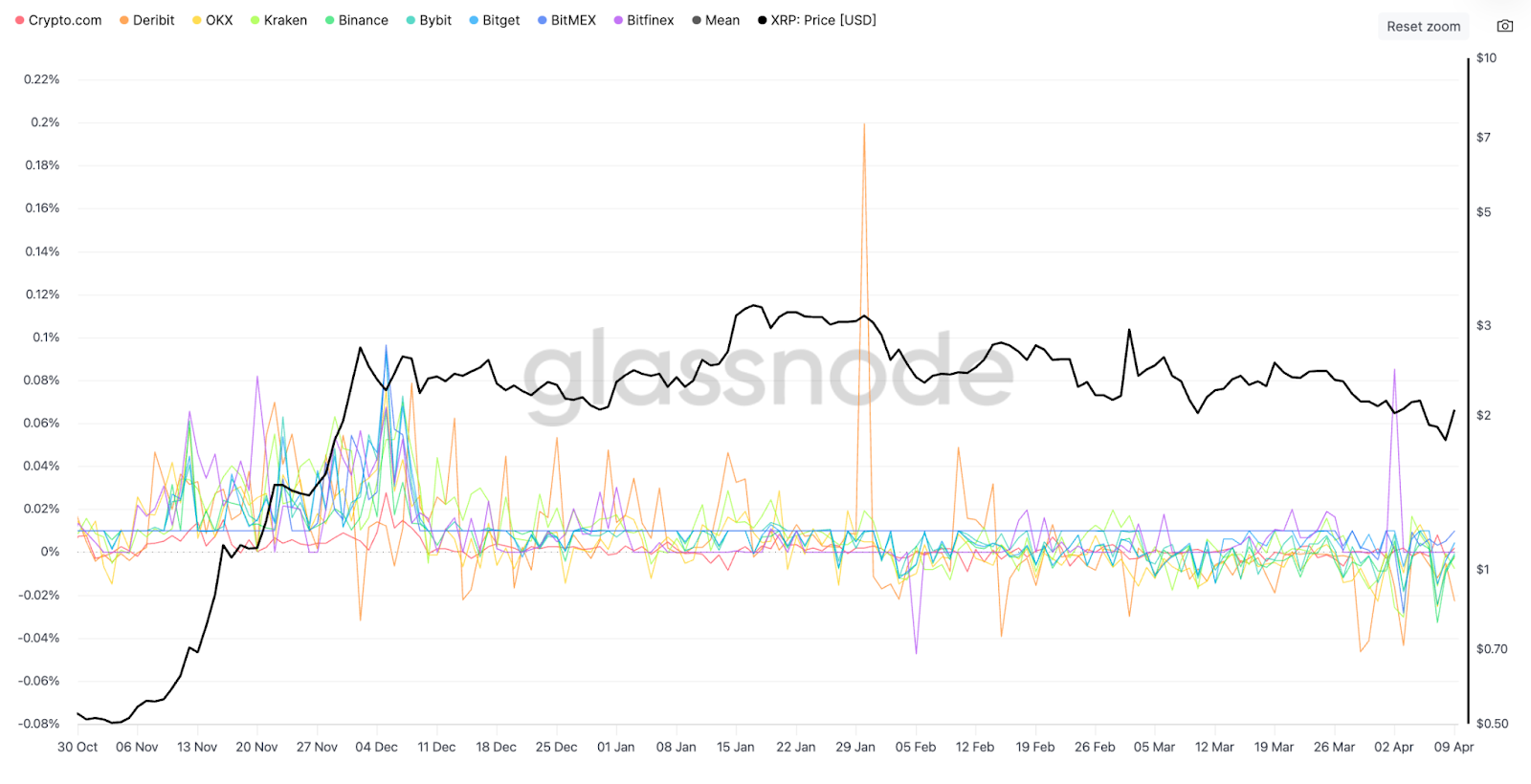 Is XRP price going to crash again?