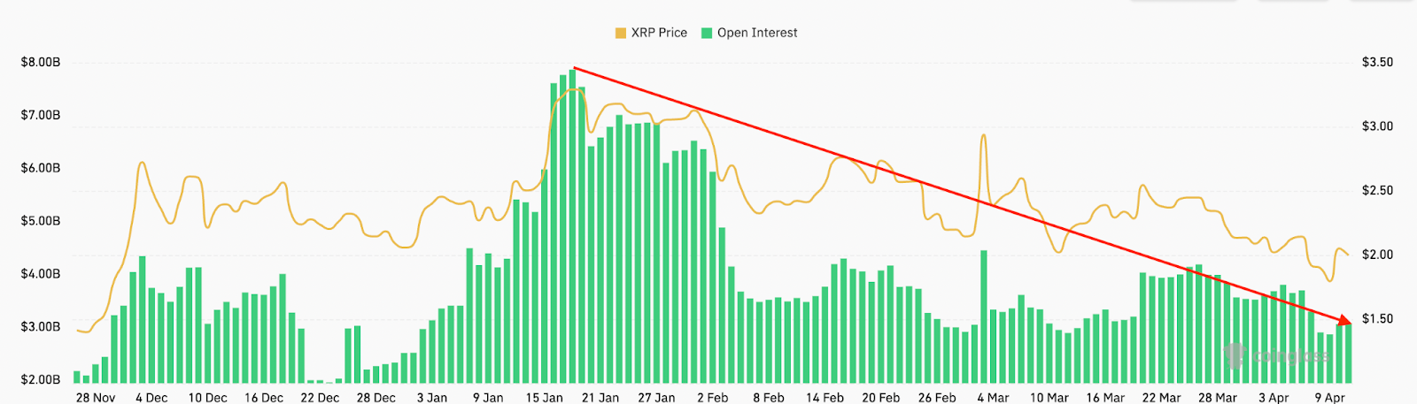 Is XRP price going to crash again?