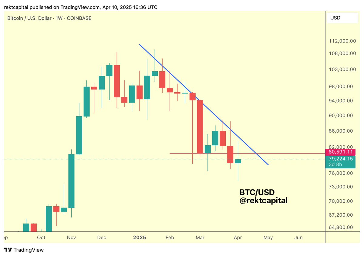 Bitcoin sellers tap out, clearing the path for a fresh run at new all-time highs