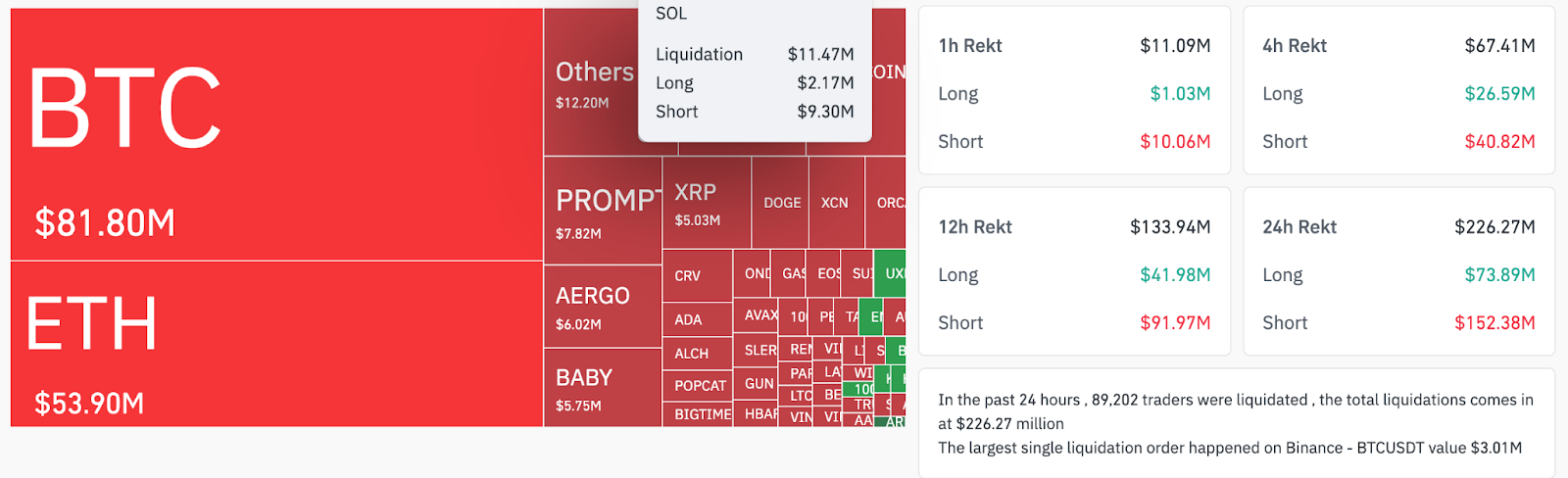 Why is Solana (SOL) price up today?