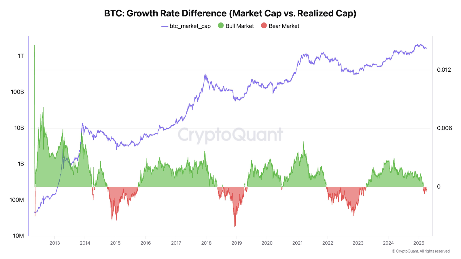Bitcoin death cross still present despite rally to $86K — Should BTC traders be afraid?