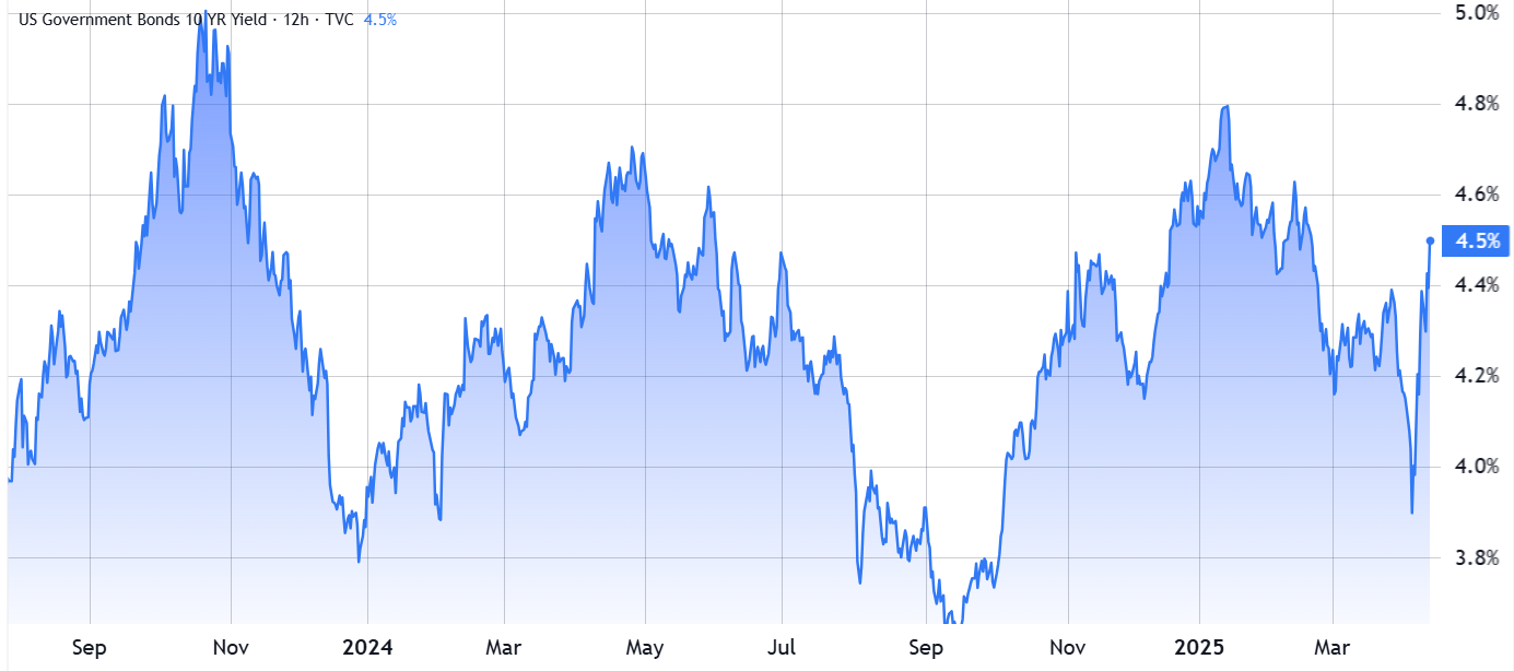 Fed’s Kashkari hints at liquidity support — Is $100K Bitcoin back on the table?