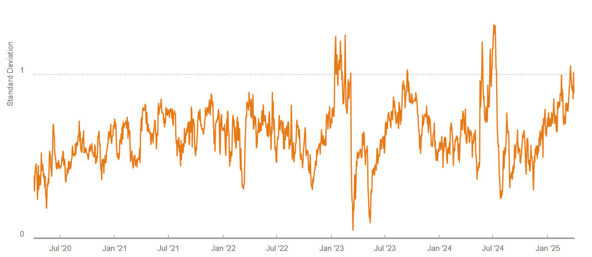 Fed’s Kashkari hints at liquidity support — Is $100K Bitcoin back on the table?