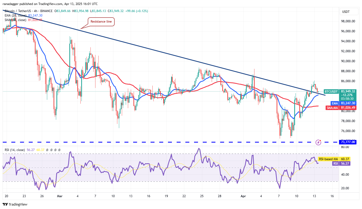 Bitcoin rallies amid macroeconomic concerns — Are HYPE, ONDO, RNDR and KAS next?