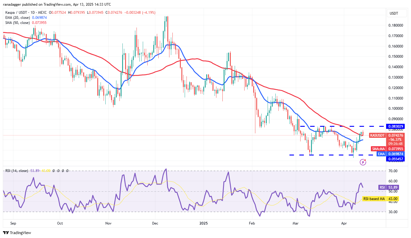 Bitcoin rallies amid macroeconomic concerns — Are HYPE, ONDO, RNDR and KAS next?