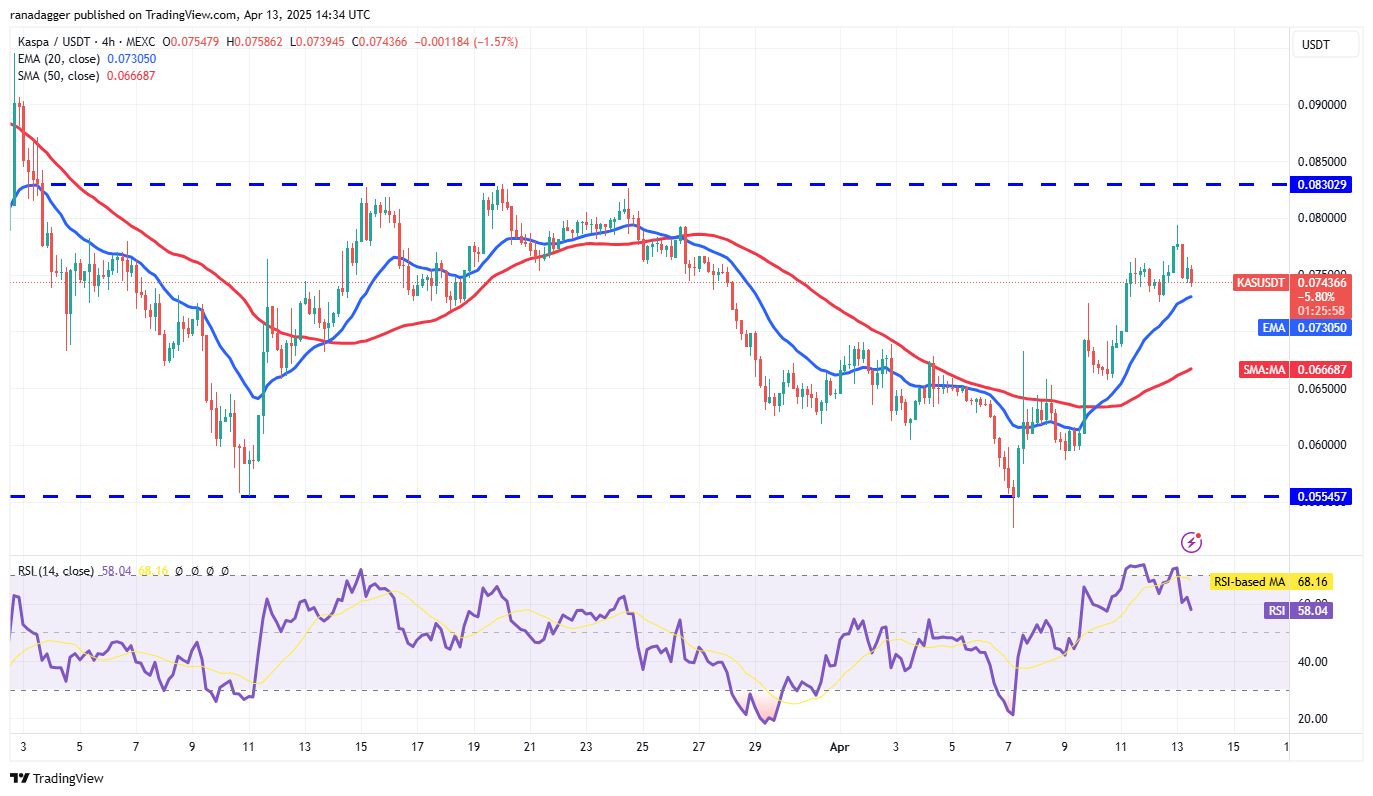 Bitcoin rallies amid macroeconomic concerns — Are HYPE, ONDO, RNDR and KAS next?