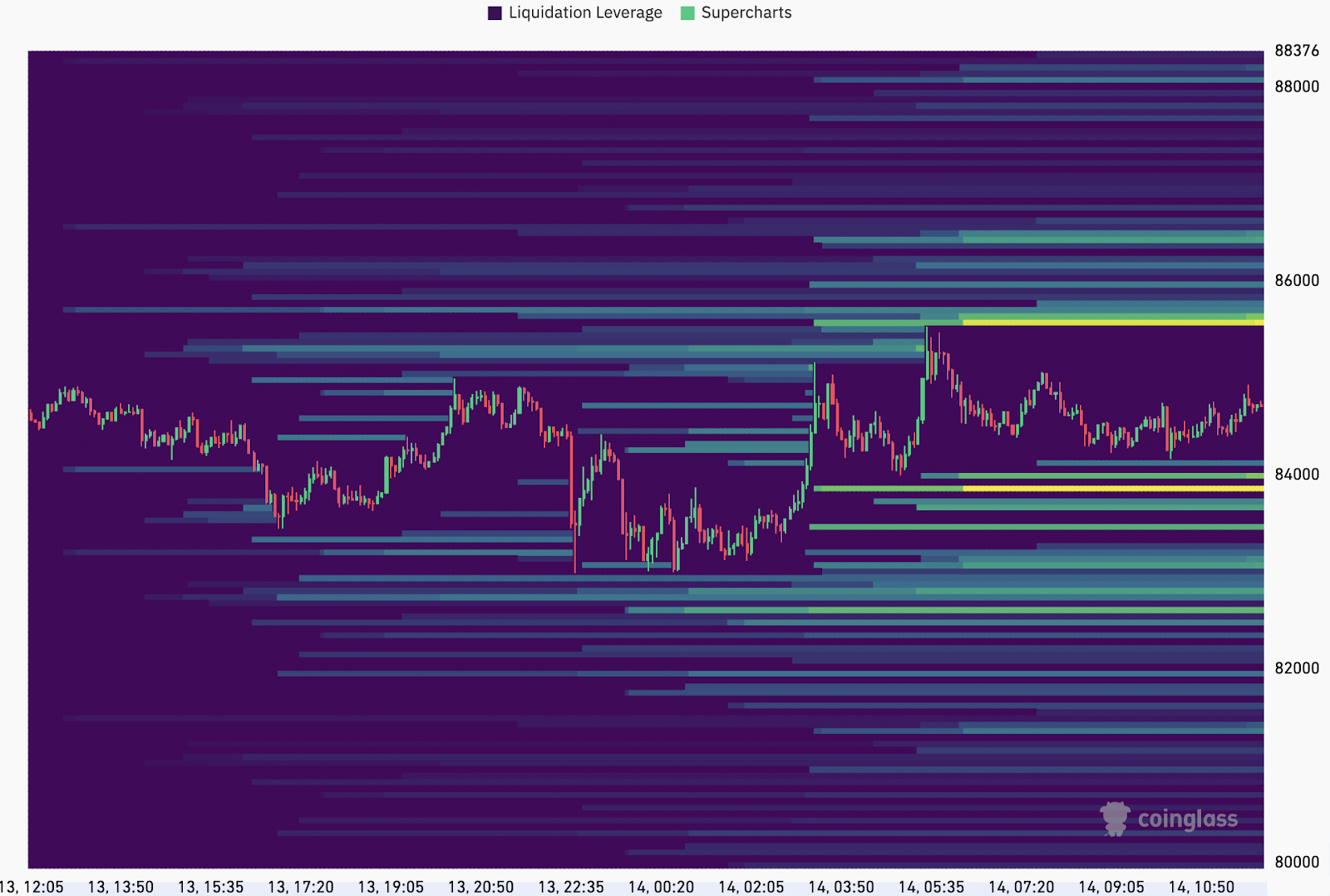 Why is Bitcoin price stuck?