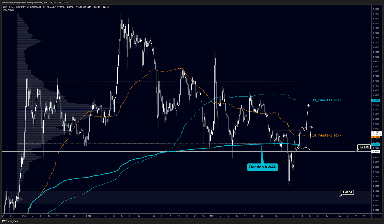 XRP price analysts project $10 next, ‘optimistic’ target of $20