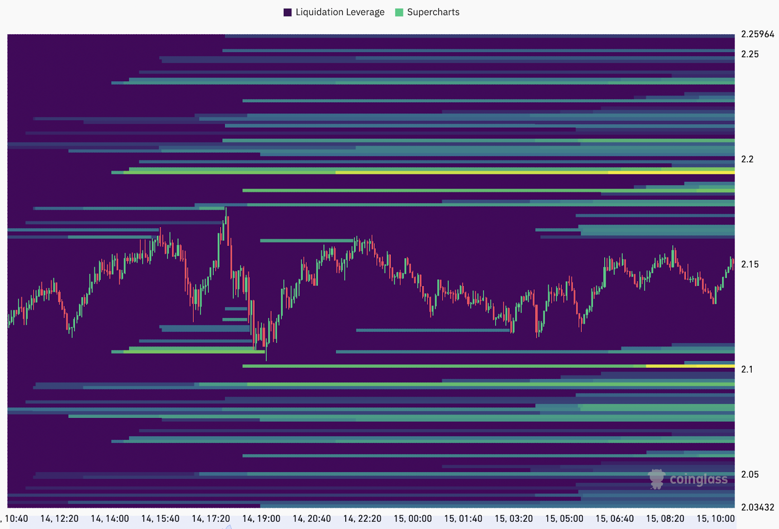 XRP price analysts project $10 next, ‘optimistic’ target of $20