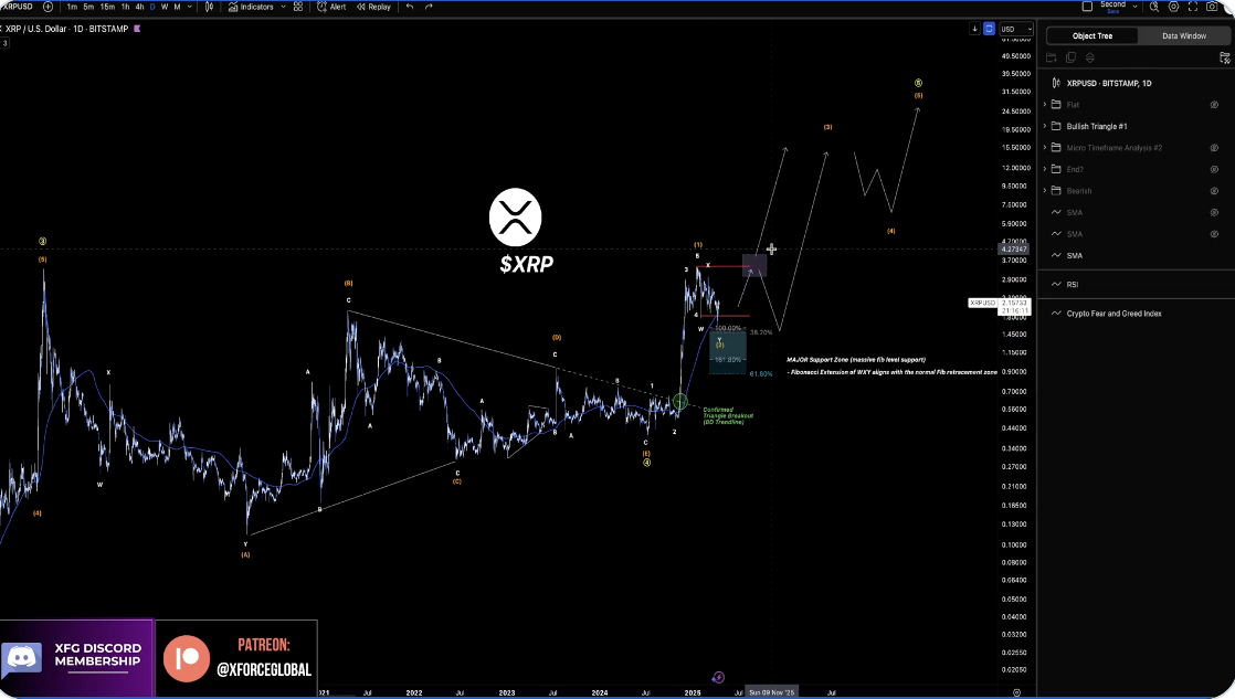 XRP price analysts project $10 next, ‘optimistic’ target of $20